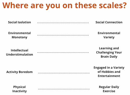 Covid slide scale